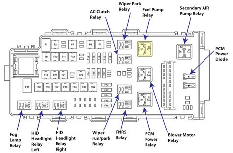 2013 ford fusion power distribution box location youtube|2013 Ford fusion fuse diagram.